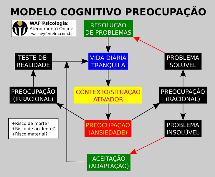 Ansiedade: causas, sintomas e tratamentos