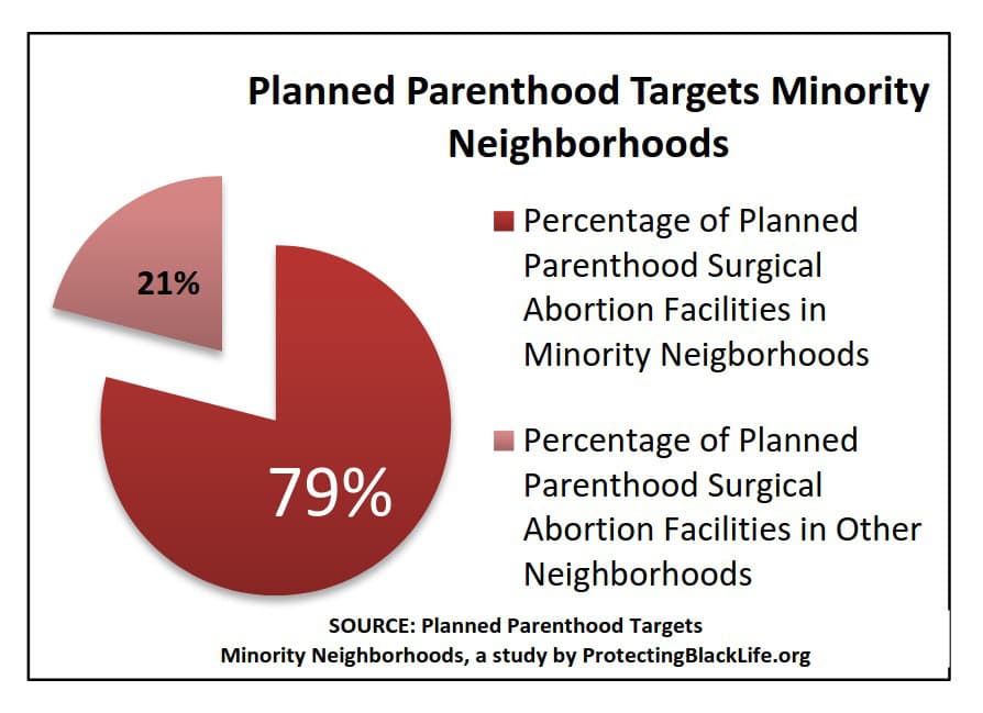Planned-parenthood-aborto